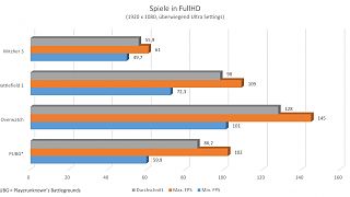 XFX RX590 Fatboy - Game FPS