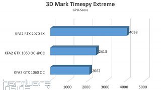 3DMark Timespy Extreme