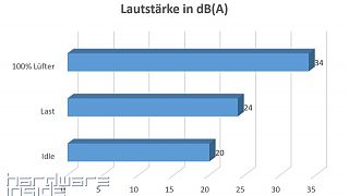 Lautstärke