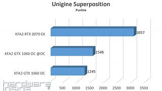 Superposition