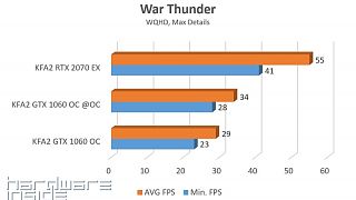 War Thunder