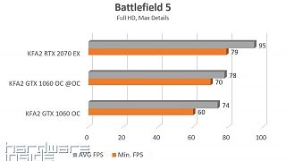 Battlefield 5 Full HD