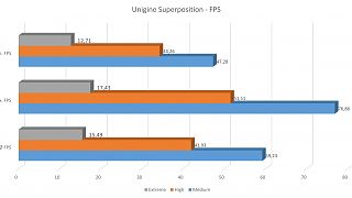 ASUS TUF FX505 Gaming - Unigine Superposition FPS