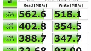 SATA-Speed