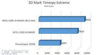 3D Mark