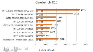 Cinebench R15