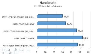 Handbrake