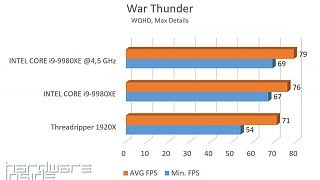 War Thunder