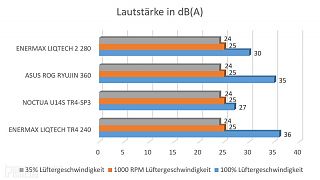 Lautstärke