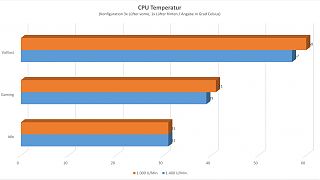 Corsair Carbide 275Q - TEMP CUSTOM