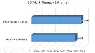3DMARK Timespy Extreme
