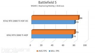 BF5 Raytracing Niedrig