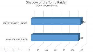 Shadow Of The Tomb Raider Bench