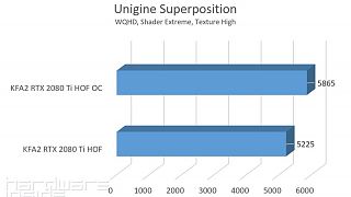 Superposition