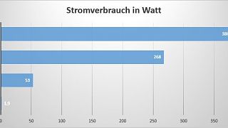 Watt