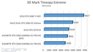 3D Mark Timespy Extreme