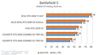 BF5 RT Niedrig