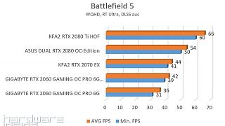 BF5 RT Ultra