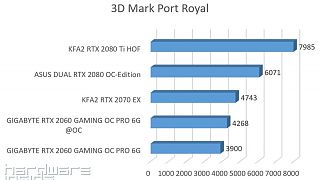 Port Royal