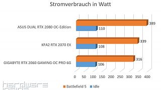 Stromverbrauch