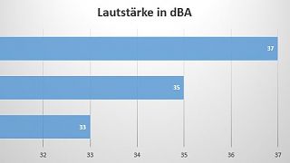 DBA