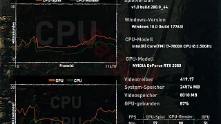 Raytracing Mittel
