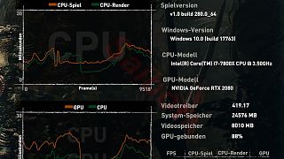Raytracing Ultra + DLSS