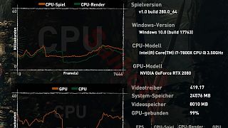 Raytracing Ultra