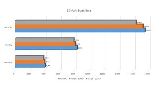 3DMark