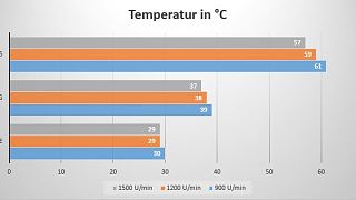 Temp