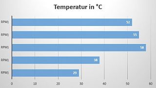 Temp