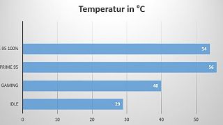 Temp
