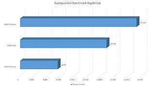 Asus ROG Zephyrus S GX701 - Superposition