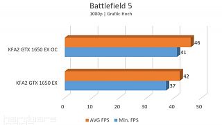 BF5 Hoch