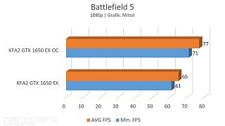 BF5 Mittel