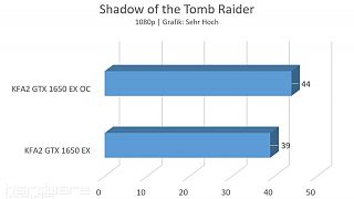 SOTTR