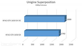 Superposition