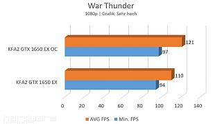 War Thunder