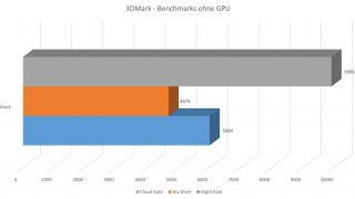 ASRock B365M Phantom Gaming 4 - 3DMark.jpg