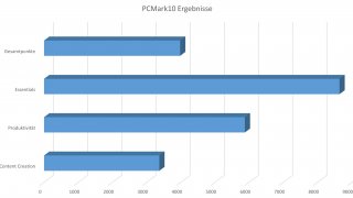 ASRock B365M Phantom Gaming 4 - PCMark10.jpg