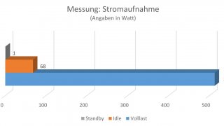 Seasonic Focus Plus Platinum 750w - Stromaufnahme.jpg