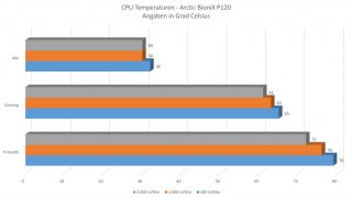 Antec PRIZM Matrix - Temperaturen 3.jpg