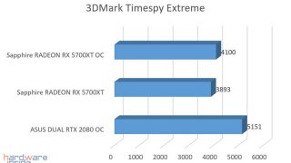 Timespy Extreme.jpg