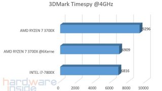 3D Mark @4GHz.jpg
