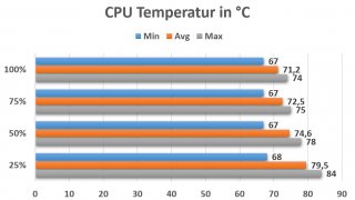 Temperaturen.JPG