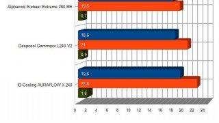 Aio Temp 2019Aug.JPG