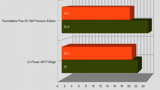 lc-power lüfter temp1.PNG