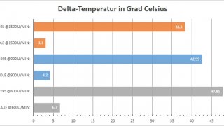 DeltaTemperaturen_SPC_Navis_Evo-ARGB_360.jpg