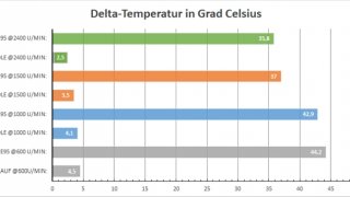 ROGStrixLC360RGBTemperaturen.jpg