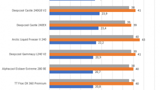 Temperatur 2020 AIO 240.PNG